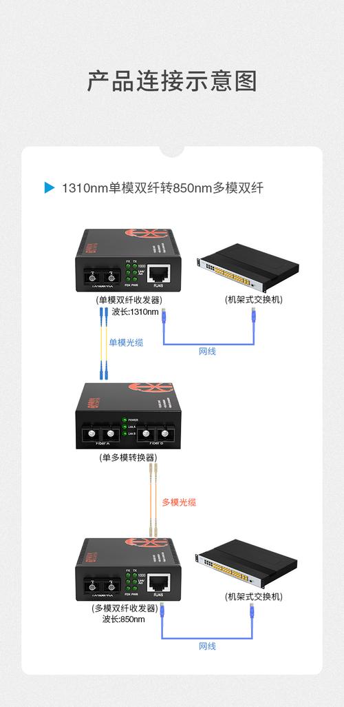 千兆单多模转换器 单模双纤转多模双纤